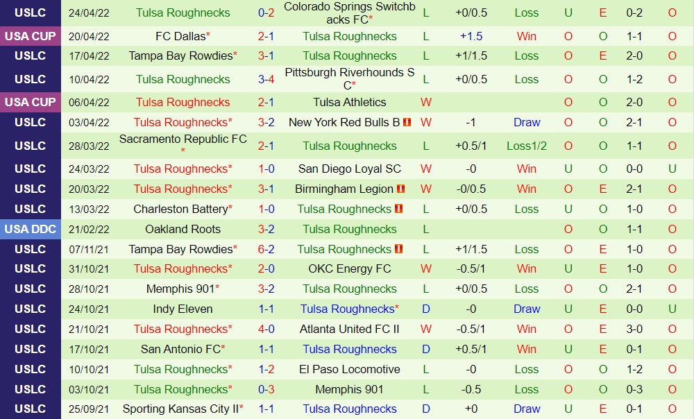 El Paso Locomotive vs Tulsa