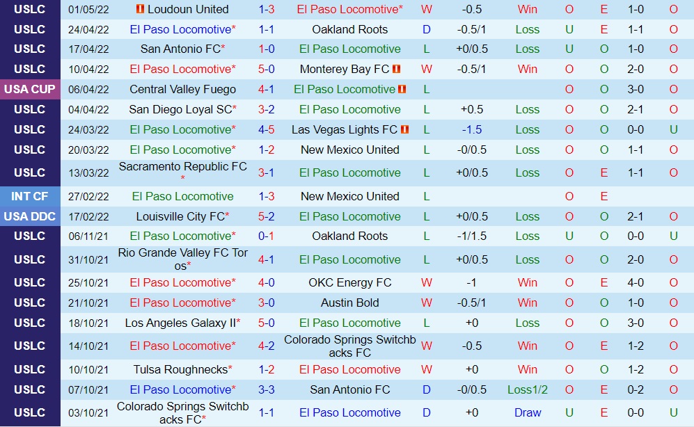 El Paso Locomotive vs Tulsa