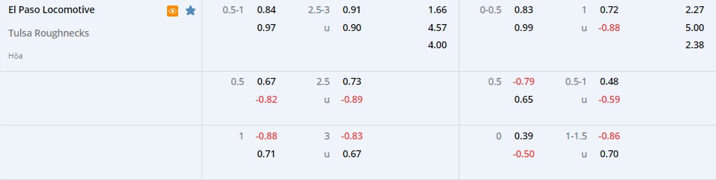 El Paso Locomotive vs Tulsa