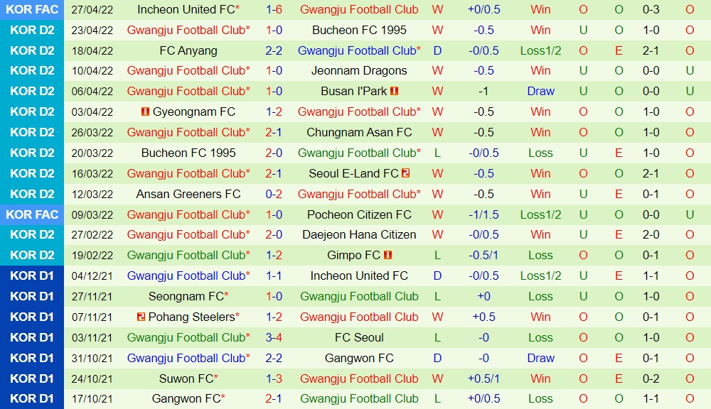 Gimpo Citizen vs Gwangju