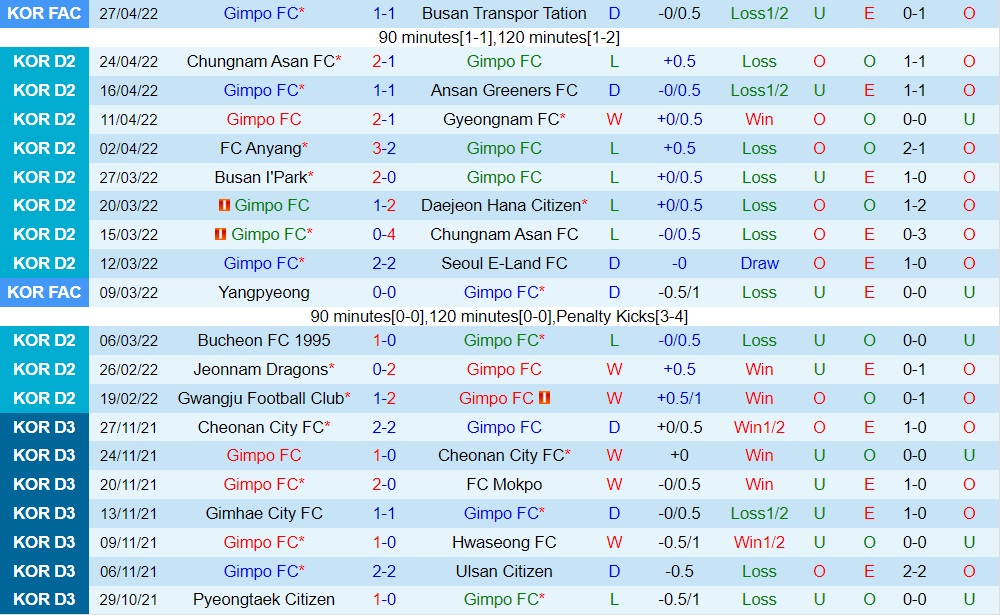 Gimpo Citizen vs Gwangju