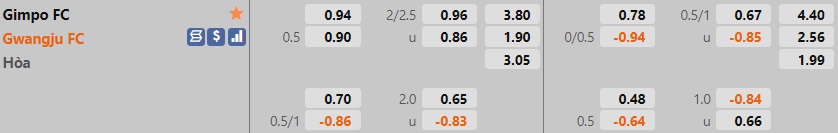 Gimpo Citizen vs Gwangju
