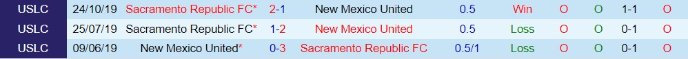 Sacramento Republic vs New Mexico United