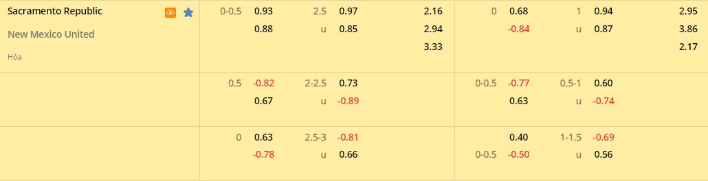 Sacramento Republic vs New Mexico United