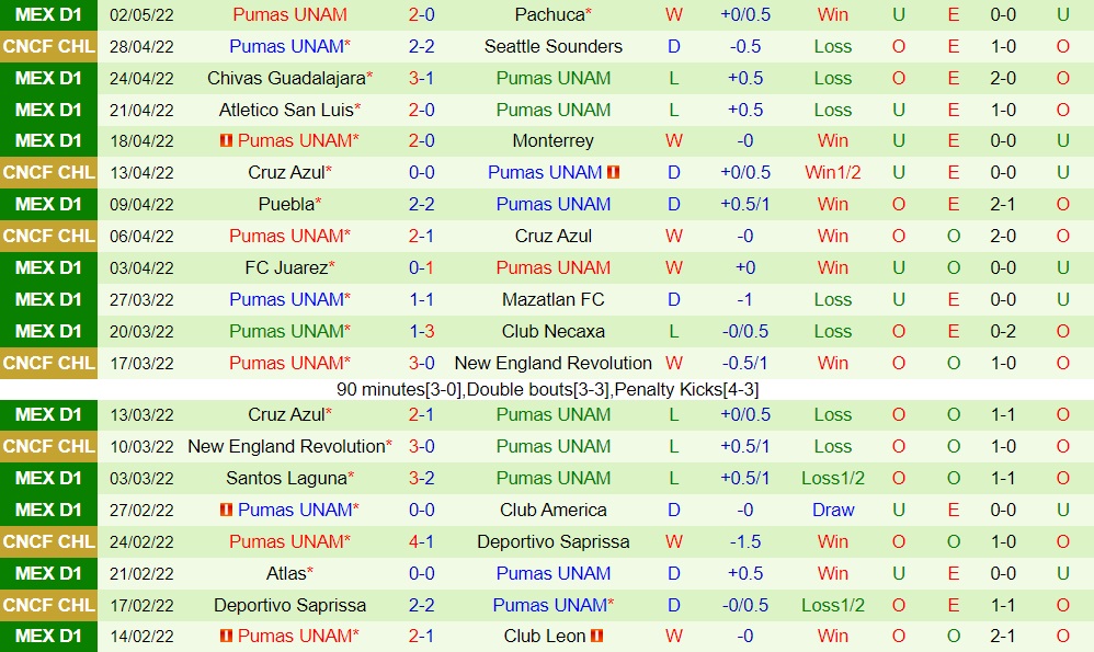 Seattle Sounders vs Pumas