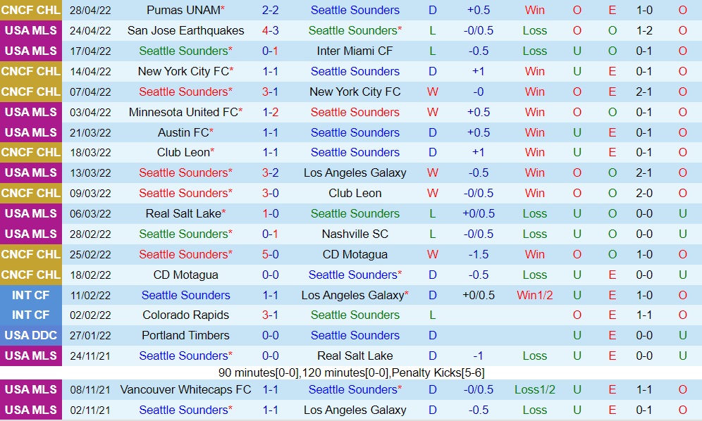 Seattle Sounders vs Pumas