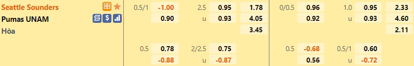 Seattle Sounders vs Pumas