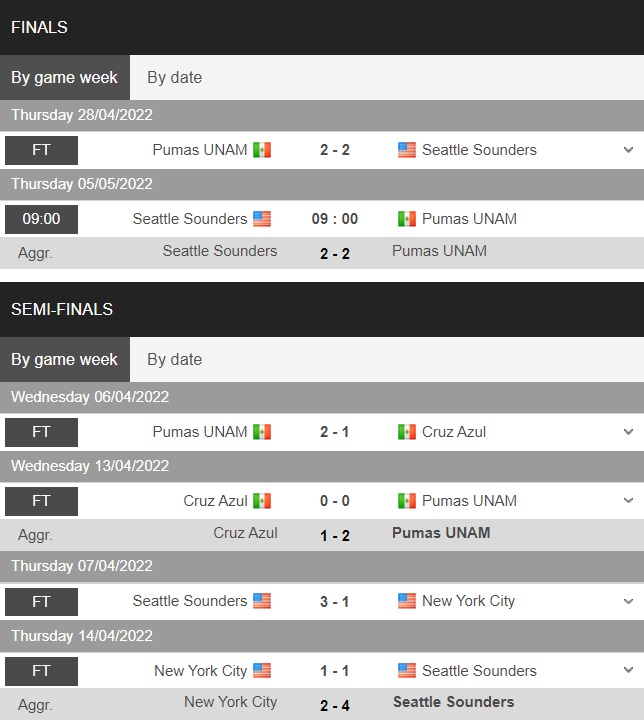 Seattle Sounders vs Pumas