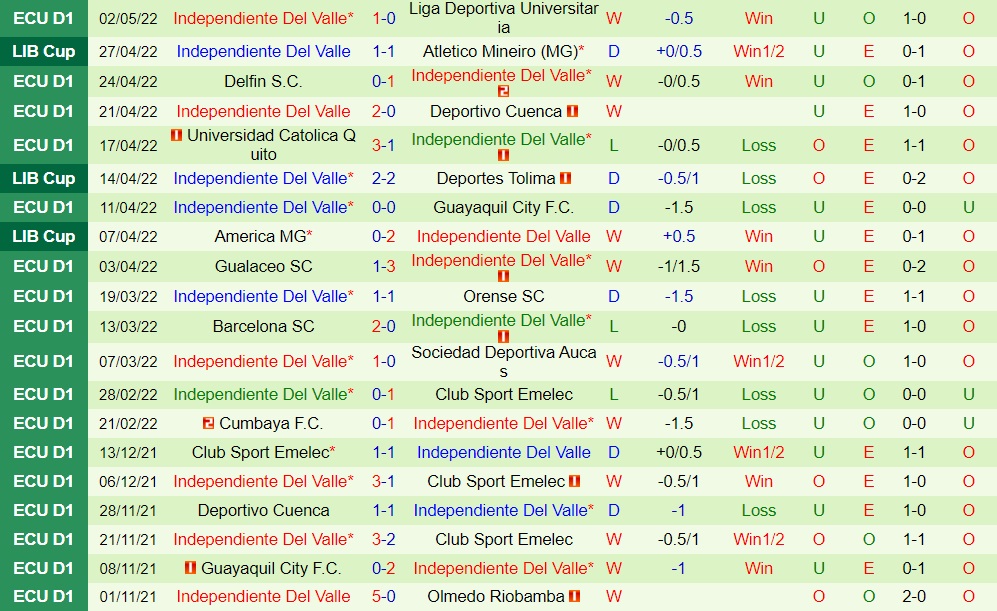 Tolima vs Independiente del Valle