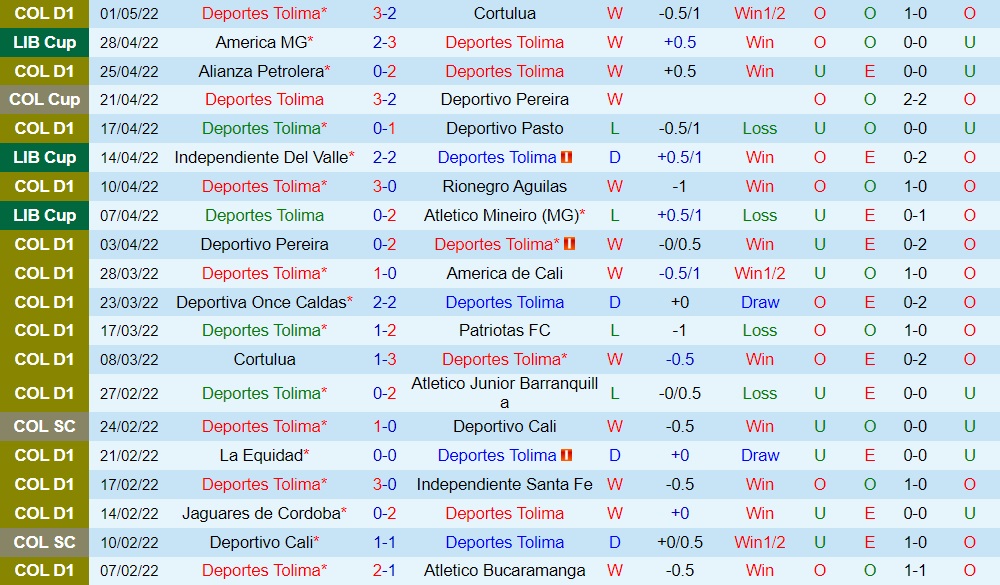 Tolima vs Independiente del Valle