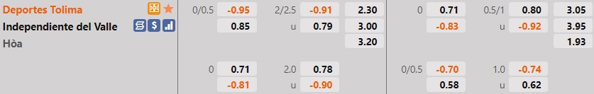 Tolima vs Independiente del Valle