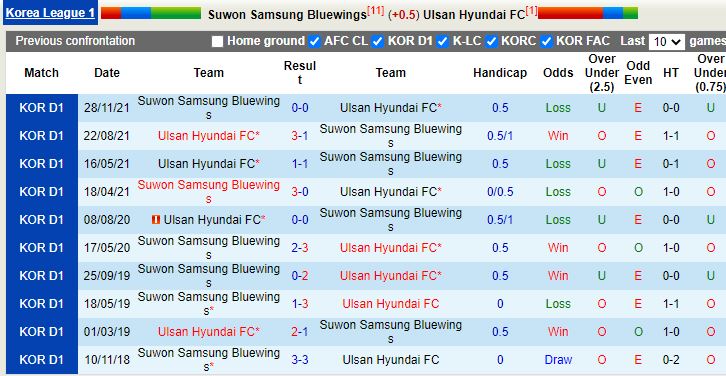 Suwon Bluewings vs Ulsan Suwon Bluewings vs Ulsan