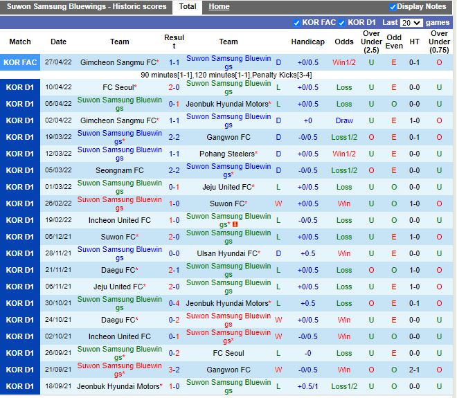 Suwon Bluewings vs Ulsan Suwon Bluewings vs Ulsan