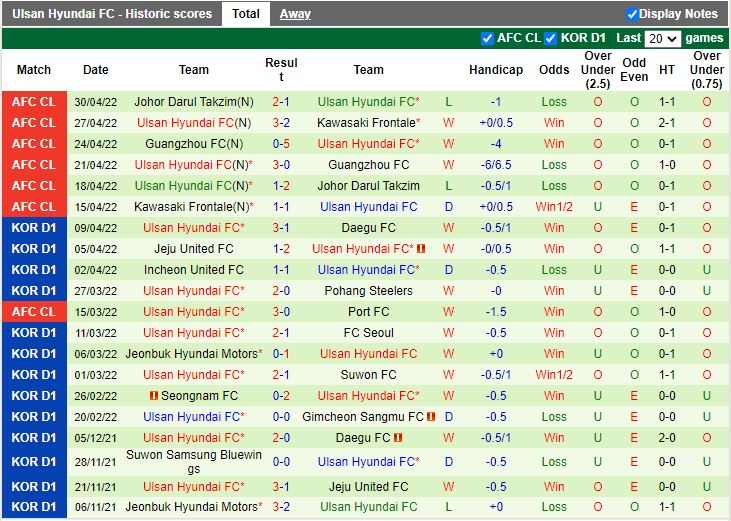 Suwon Bluewings vs Ulsan Suwon Bluewings vs Ulsan
