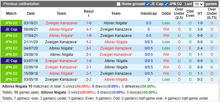 Albirex Niigata vs Zweigen Kanazawa