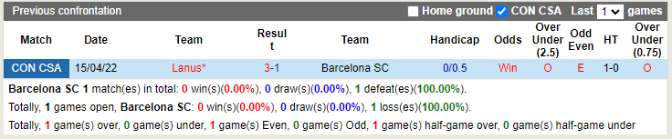 Barcelona SC vs Lanus