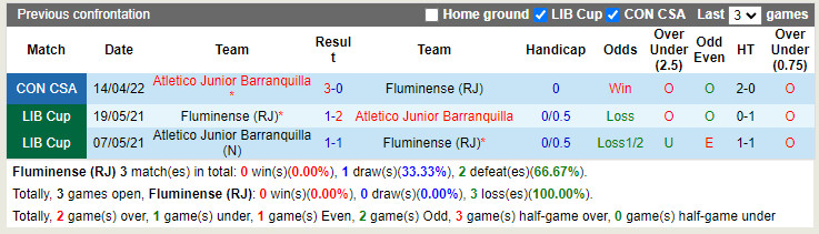 Fluminense vs Atletico Junior