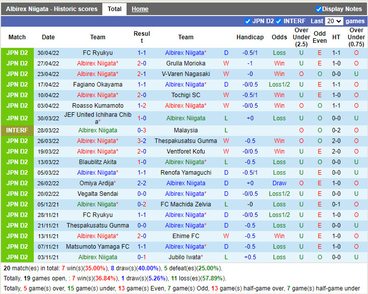 Albirex Niigata vs Zweigen Kanazawa