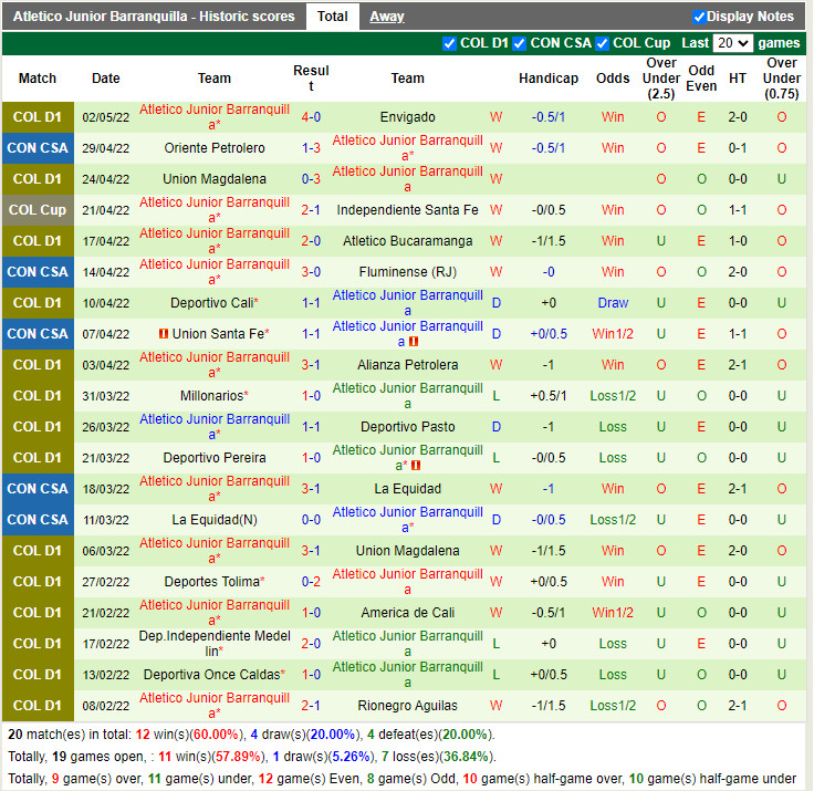 Fluminense vs Atletico Junior
