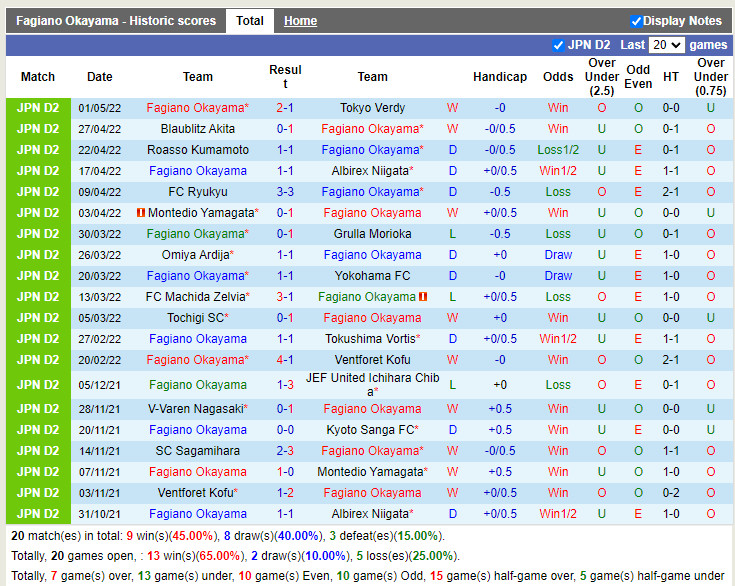 Fagiano Okayama vs Mito Hollyhock