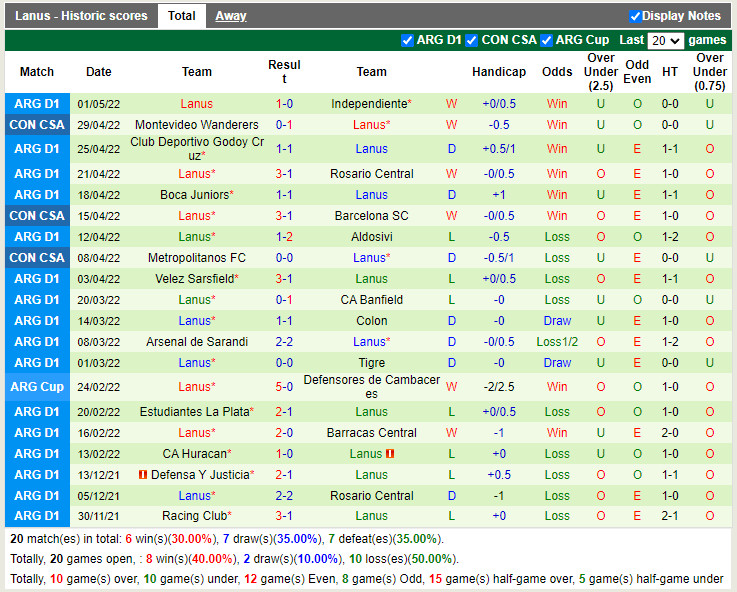 Barcelona SC vs Lanus