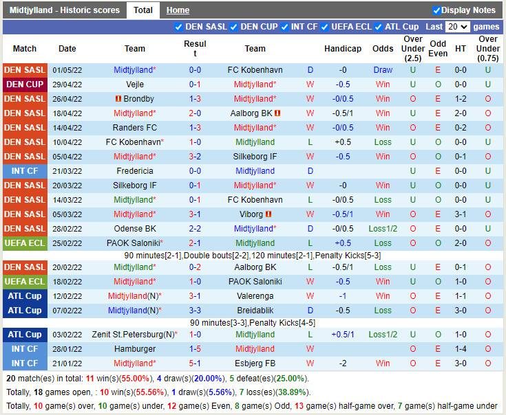 Midtjylland vs Vejle Boldklub