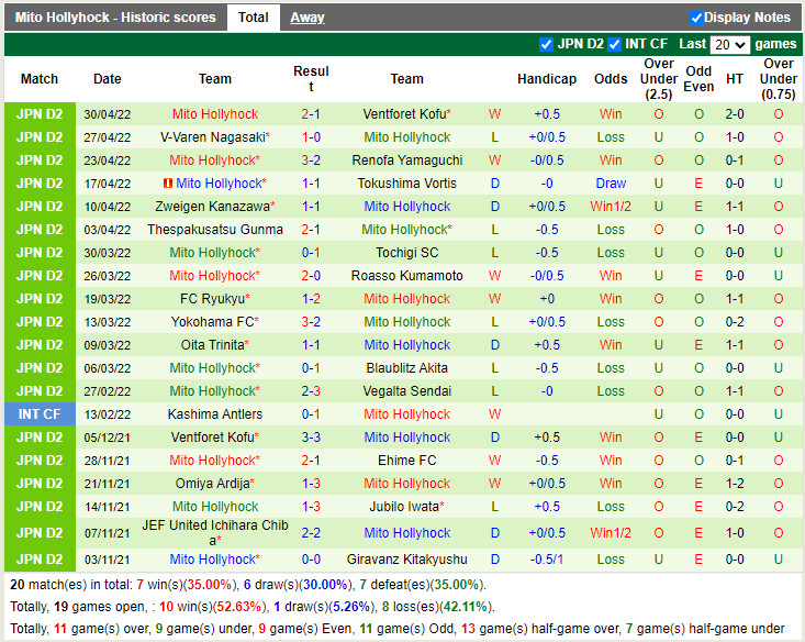 Fagiano Okayama vs Mito Hollyhock