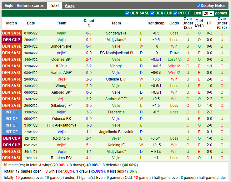 Midtjylland vs Vejle Boldklub