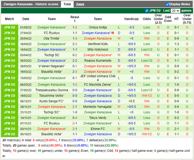 Albirex Niigata vs Zweigen Kanazawa