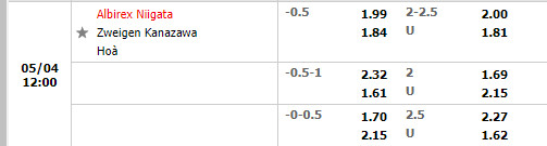 Albirex Niigata vs Zweigen Kanazawa