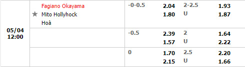 Fagiano Okayama vs Mito Hollyhock