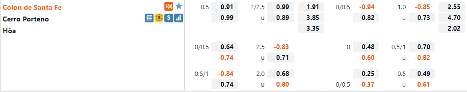 Colon vs Cerro Porteno