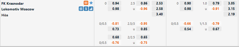 Krasnodar vs Lokomotiv Moscow
