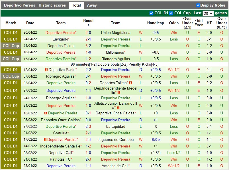 Soi kèo Atletico Nacional vs Pereira 8h00 75 VĐQG Colombia 2022 hình ảnh