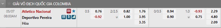 Soi kèo Atletico Nacional vs Pereira 8h00 75 VĐQG Colombia 2022 hình ảnh