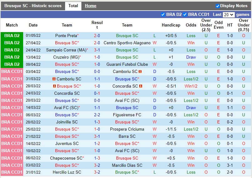 Soi kèo Brusque vs Chapecoense 7h30 ngày 65 Hạng 2 Brazil 2022 hình ảnh