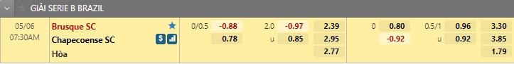 Soi kèo Brusque vs Chapecoense 7h30 ngày 65 Hạng 2 Brazil 2022 hình ảnh