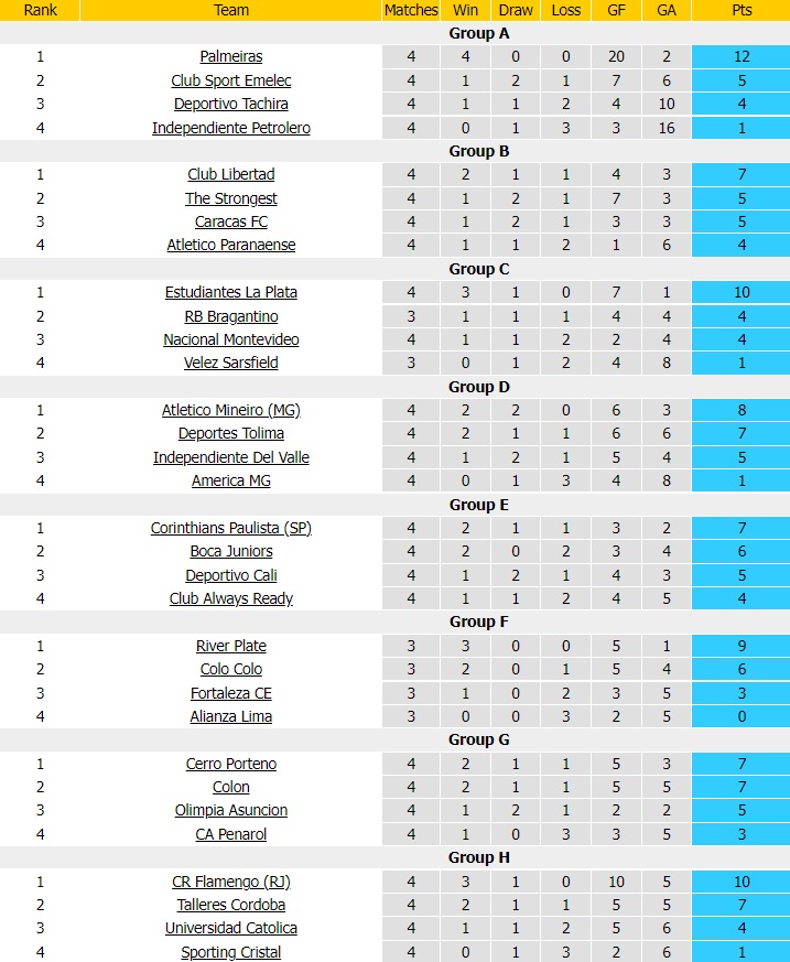 Fortaleza vs River Plate, Bragantino vs Velez Sarsfield, Alianza Lima vs Colo Colo