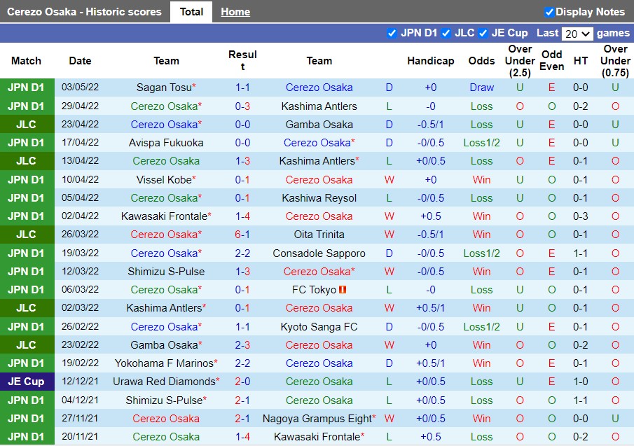 Cerezo Osaka vs Jubilo Iwata