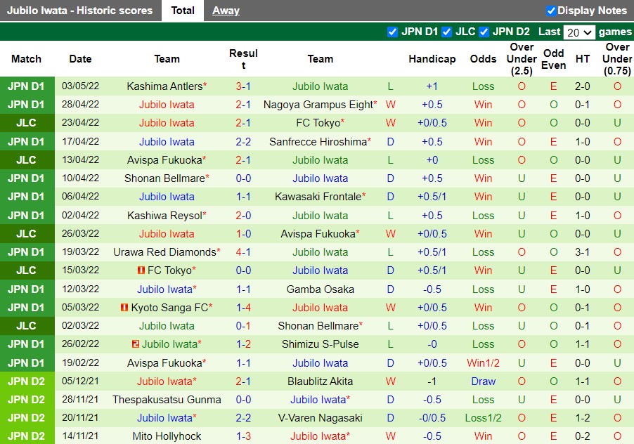 Cerezo Osaka vs Jubilo Iwata