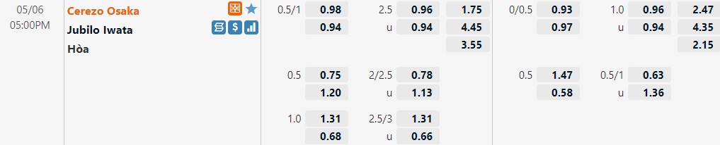 Cerezo Osaka vs Jubilo Iwata