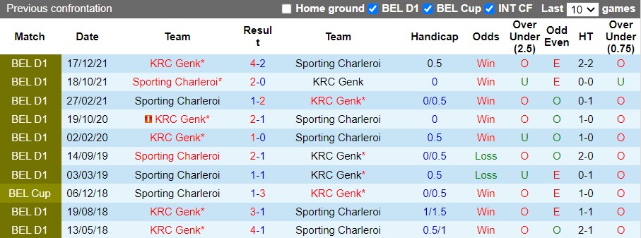 Charleroi vs Genk Charleroi vs Genk