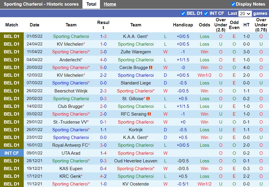 Charleroi vs Genk Charleroi vs Genk