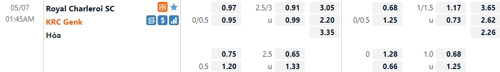 Charleroi vs Genk Charleroi vs Genk