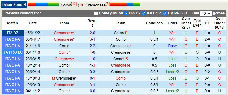 Como vs Cremonese Como vs Cremonese