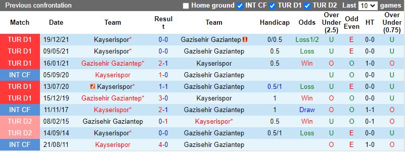 Gaziantep vs Kayserispor