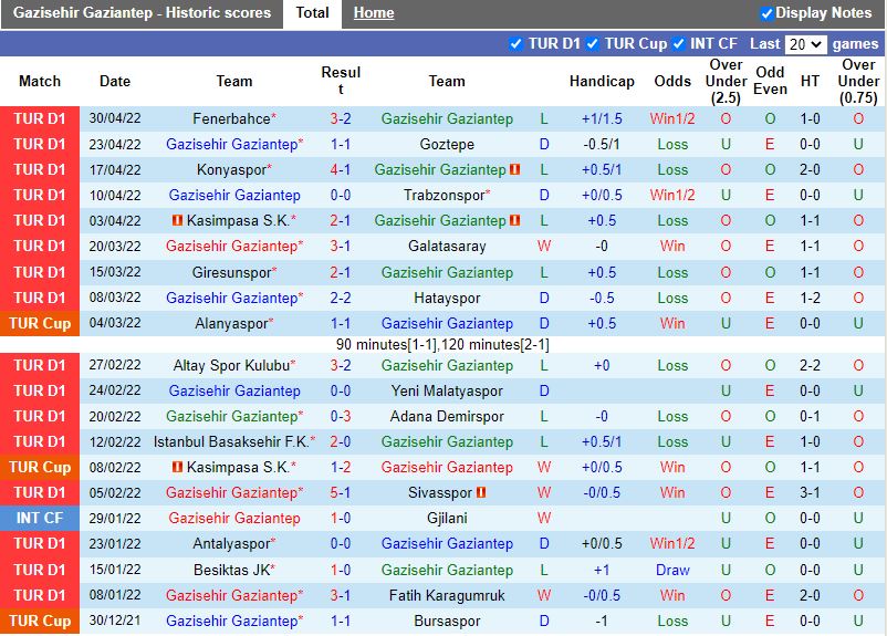 Gaziantep vs Kayserispor
