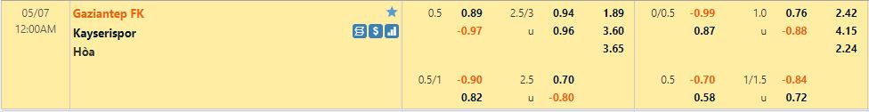 Gaziantep vs Kayserispor