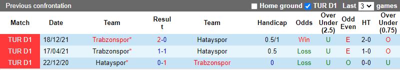 Hatayspor vs Trabzonspor