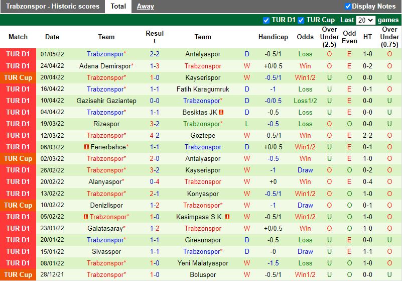 Hatayspor vs Trabzonspor